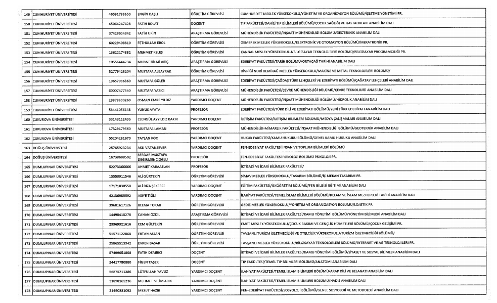 KHK ile ihraç edilen akademisyenlerin tam listesi - 7