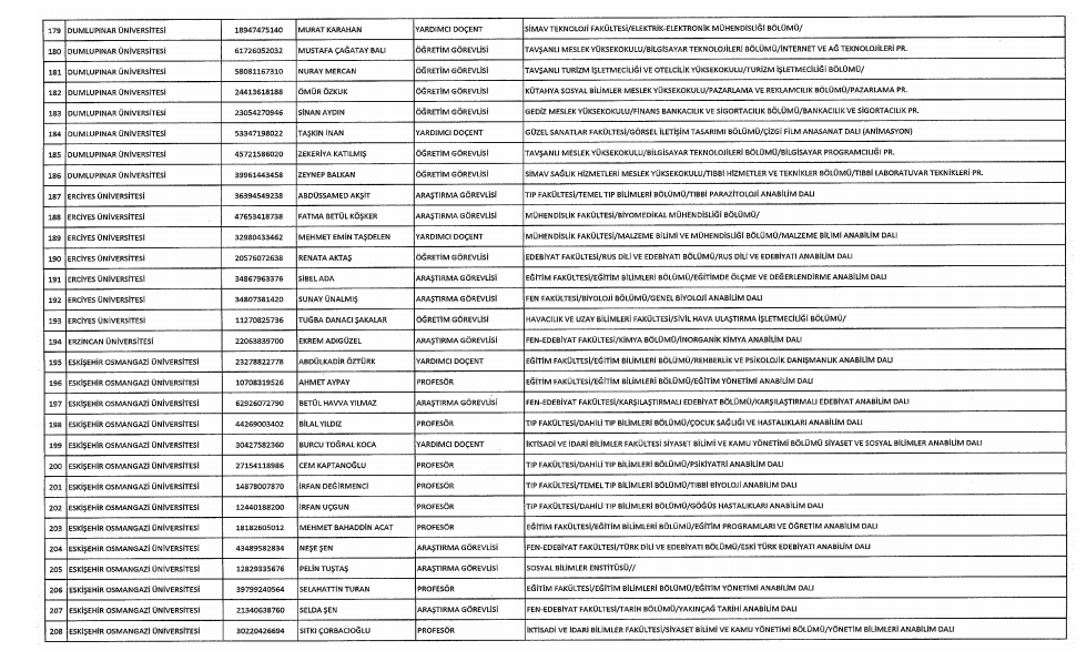 KHK ile ihraç edilen akademisyenlerin tam listesi - 8