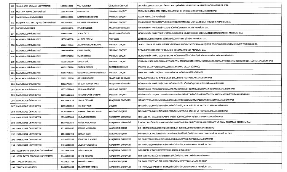 KHK ile ihraç edilen akademisyenlerin tam listesi - 11