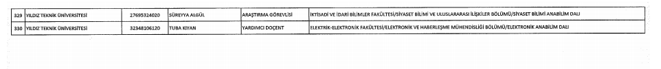 KHK ile ihraç edilen akademisyenlerin tam listesi - 13