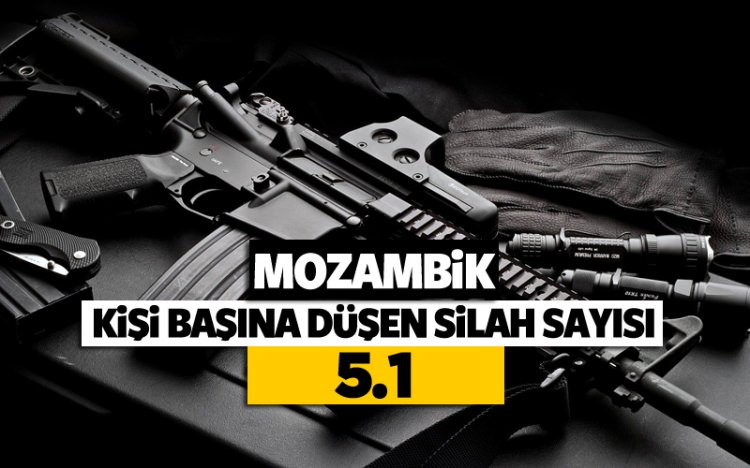 İşte halkı en silahlı ülkeler - 7