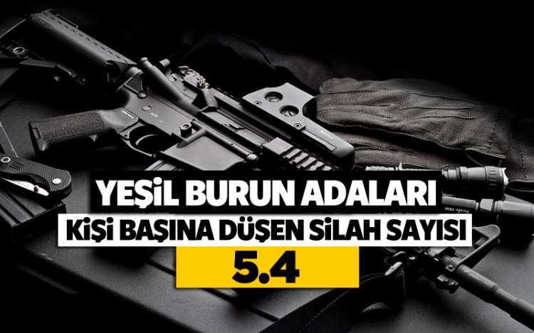 İşte halkı en silahlı ülkeler - 10