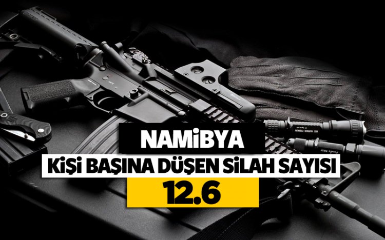 İşte halkı en silahlı ülkeler - 27