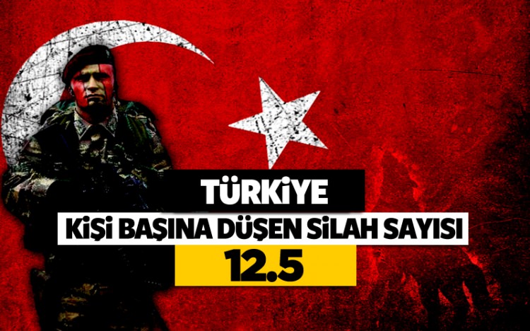 İşte halkı en silahlı ülkeler - 50