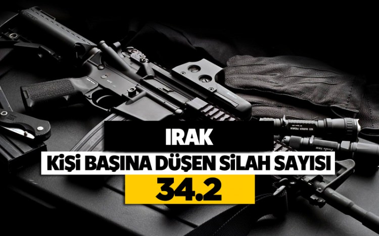 İşte halkı en silahlı ülkeler - 68