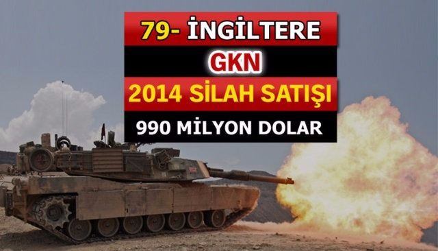 Dünyanın en büyük silah üreticileri - 23