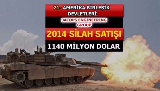 Dünyanın en büyük silah üreticileri - 31