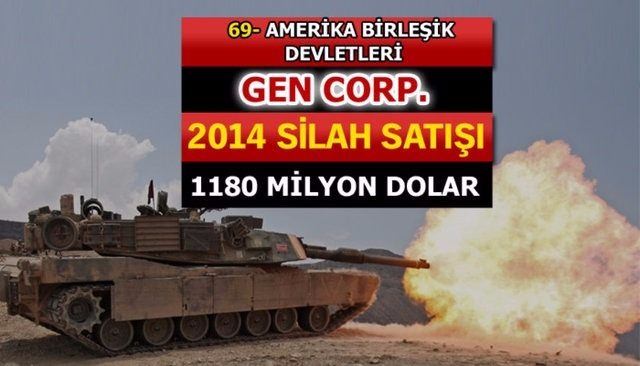 Dünyanın en büyük silah üreticileri - 33