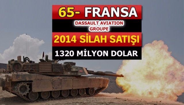 Dünyanın en büyük silah üreticileri - 37