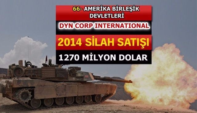 Dünyanın en büyük silah üreticileri - 36