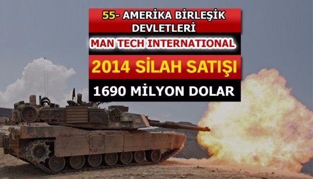 Dünyanın en büyük silah üreticileri - 47