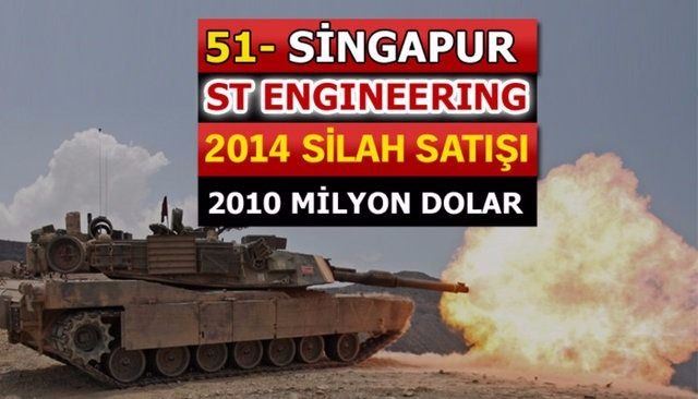 Dünyanın en büyük silah üreticileri - 51