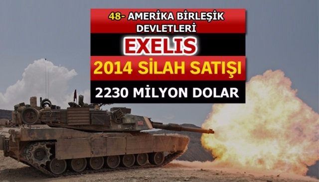 Dünyanın en büyük silah üreticileri - 54