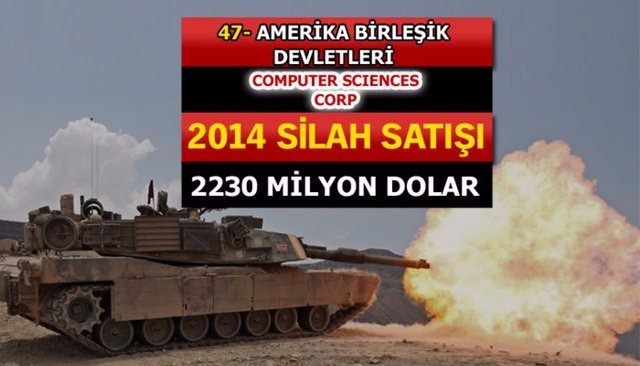 Dünyanın en büyük silah üreticileri - 57