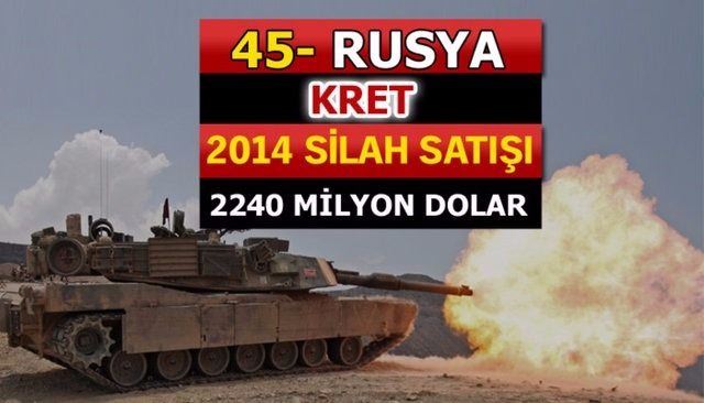 Dünyanın en büyük silah üreticileri - 59