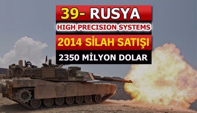 Dünyanın en büyük silah üreticileri - 65