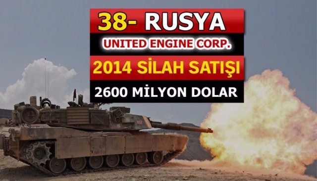 Dünyanın en büyük silah üreticileri - 66