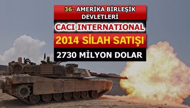 Dünyanın en büyük silah üreticileri - 68