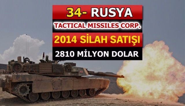 Dünyanın en büyük silah üreticileri - 70