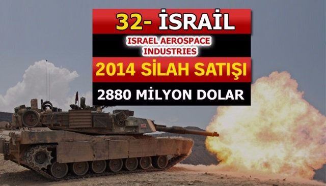 Dünyanın en büyük silah üreticileri - 72