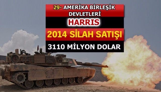 Dünyanın en büyük silah üreticileri - 74