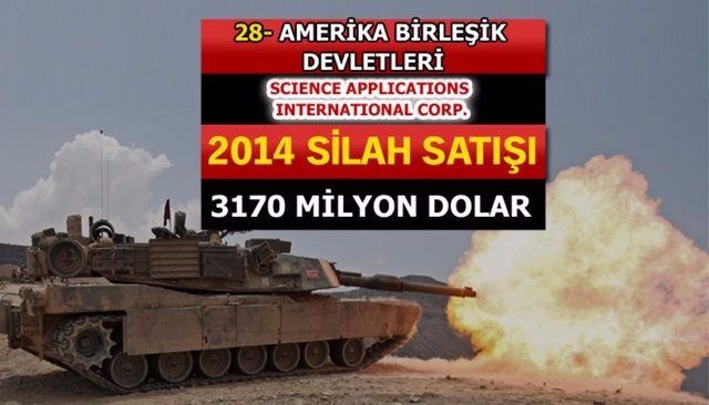 Dünyanın en büyük silah üreticileri - 75