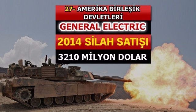 Dünyanın en büyük silah üreticileri - 76