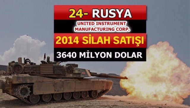 Dünyanın en büyük silah üreticileri - 79