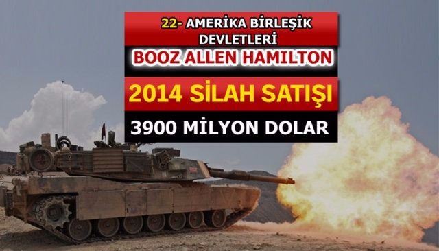 Dünyanın en büyük silah üreticileri - 81