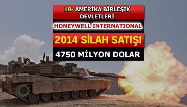 Dünyanın en büyük silah üreticileri - 85