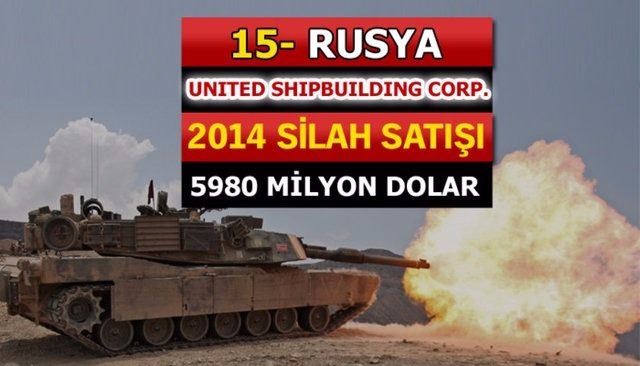 Dünyanın en büyük silah üreticileri - 88