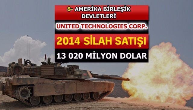 Dünyanın en büyük silah üreticileri - 95