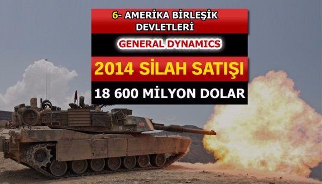 Dünyanın en büyük silah üreticileri - 97