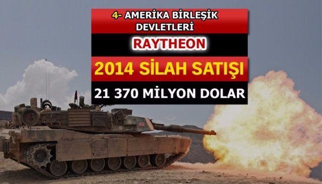 Dünyanın en büyük silah üreticileri - 99