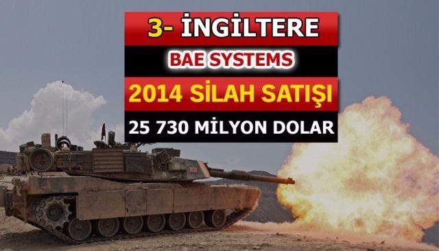 Dünyanın en büyük silah üreticileri - 100