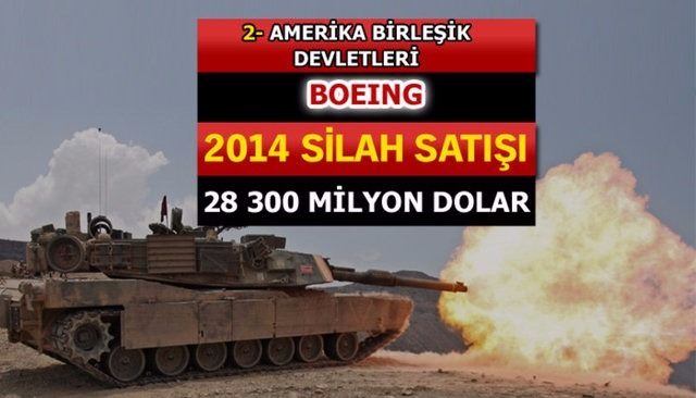 Dünyanın en büyük silah üreticileri - 101