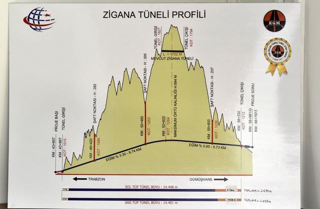 Zigana Tüneli ile 6 saatlik mesafe 40 dakikaya iniyor! - 10
