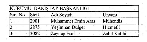 688 sayılı KHK ile göreve iade edilenlerin listesi - 3