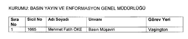 688 sayılı KHK ile göreve iade edilenlerin listesi - 6