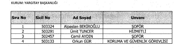 688 sayılı KHK ile göreve iade edilenlerin listesi - 5