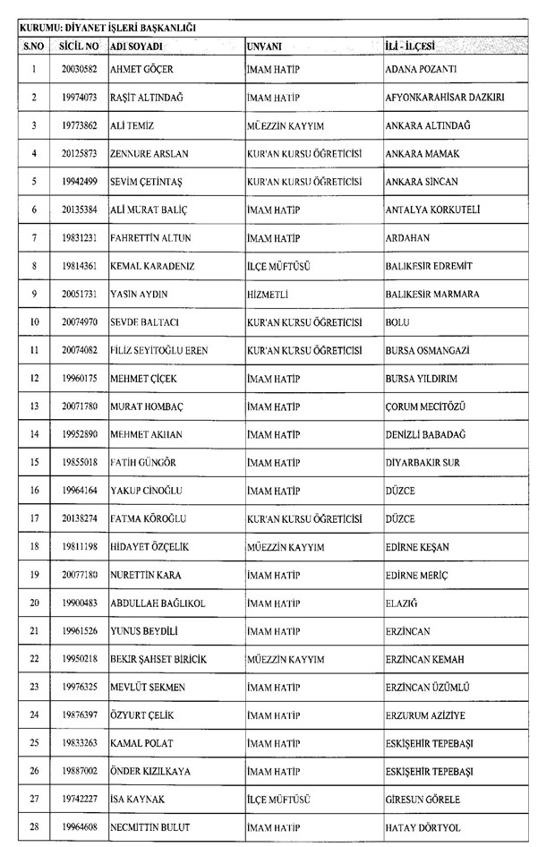 688 sayılı KHK ile göreve iade edilenlerin listesi - 7