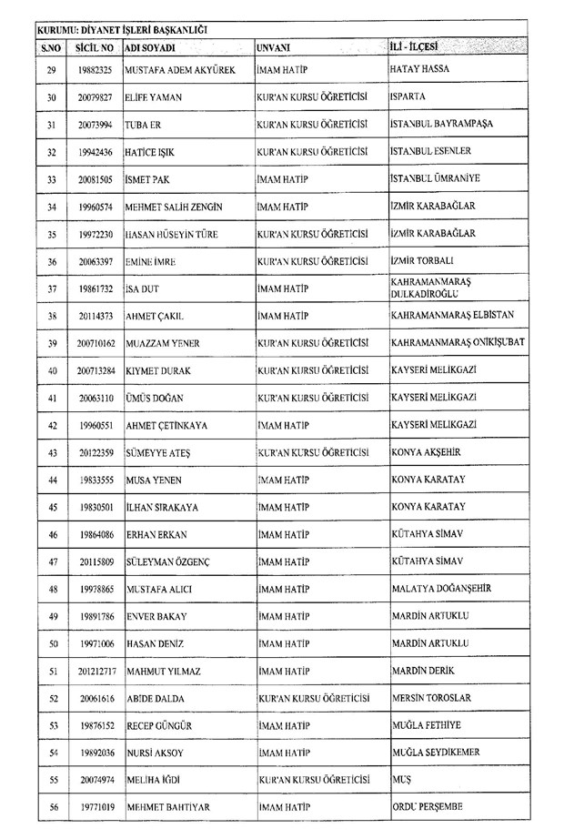 688 sayılı KHK ile göreve iade edilenlerin listesi - 8