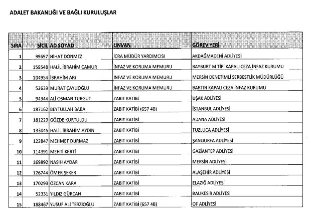688 sayılı KHK ile göreve iade edilenlerin listesi - 10