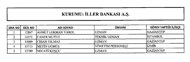 688 sayılı KHK ile göreve iade edilenlerin listesi - 13