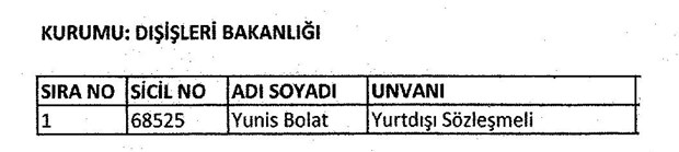 688 sayılı KHK ile göreve iade edilenlerin listesi - 15