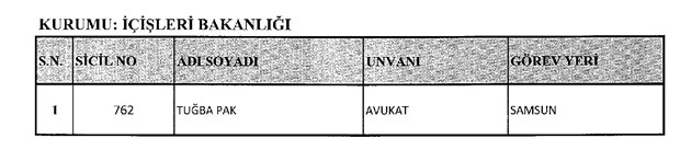 688 sayılı KHK ile göreve iade edilenlerin listesi - 16