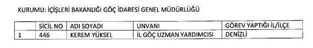 688 sayılı KHK ile göreve iade edilenlerin listesi - 18