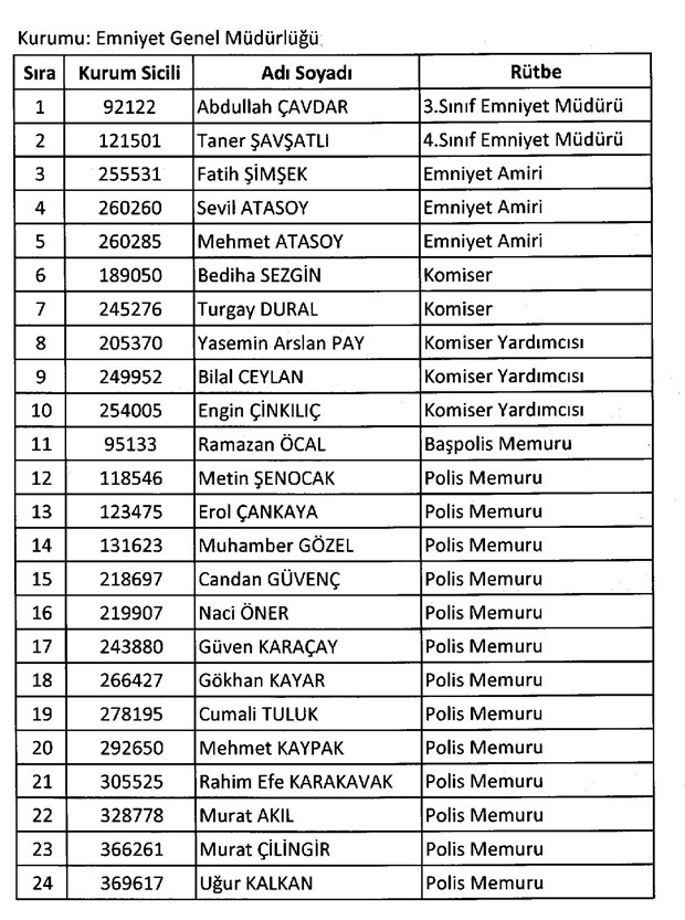 688 sayılı KHK ile göreve iade edilenlerin listesi - 17