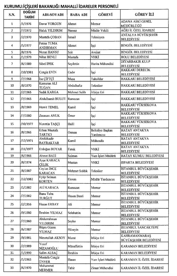 688 sayılı KHK ile göreve iade edilenlerin listesi - 20