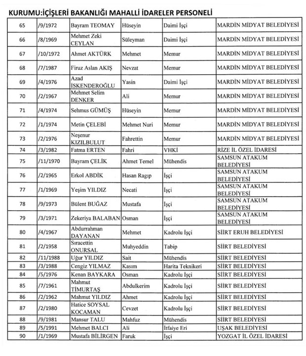 688 sayılı KHK ile göreve iade edilenlerin listesi - 22